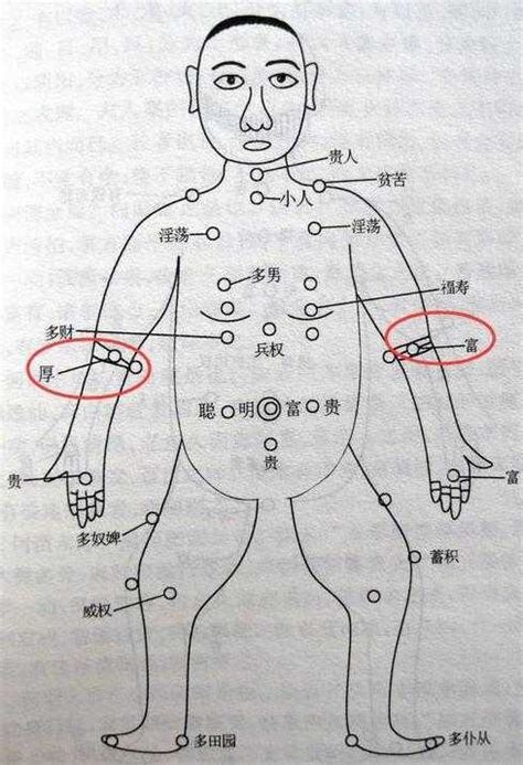 右手臂有痣前世